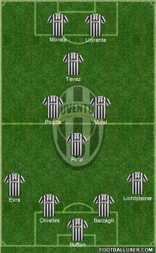 Juventus Formation 2014