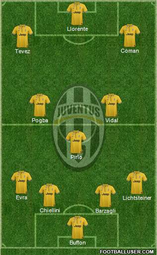 Juventus Formation 2014