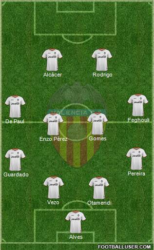 Valencia C.F., S.A.D. Formation 2014