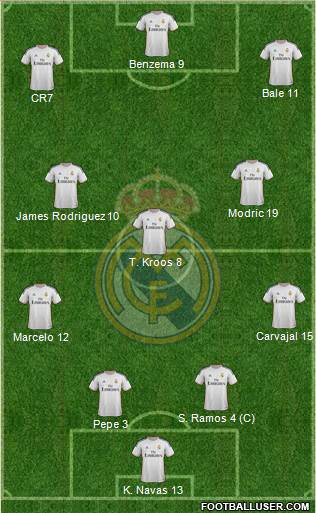 Real Madrid C.F. Formation 2014