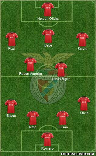 Sport Lisboa e Benfica - SAD Formation 2014