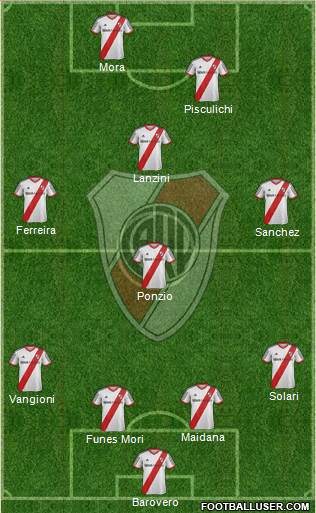 River Plate Formation 2014