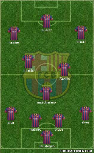 F.C. Barcelona Formation 2014