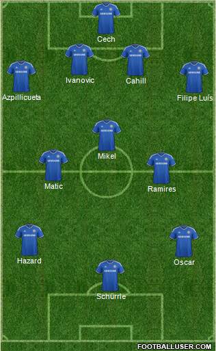Chelsea Formation 2014