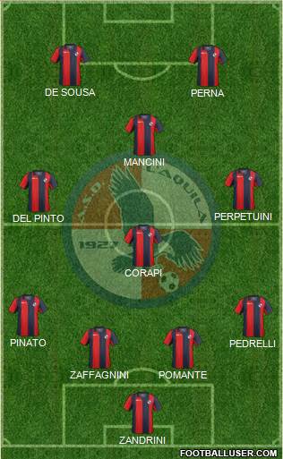 L'Aquila Formation 2014