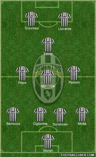 Juventus Formation 2014