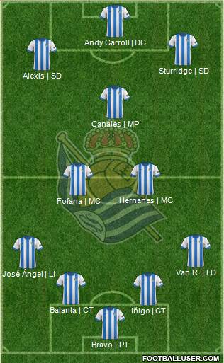 Real Sociedad S.A.D. Formation 2014