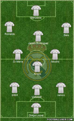 Real Madrid C.F. Formation 2014