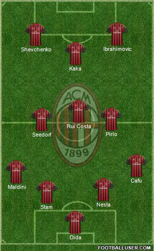 A.C. Milan Formation 2014