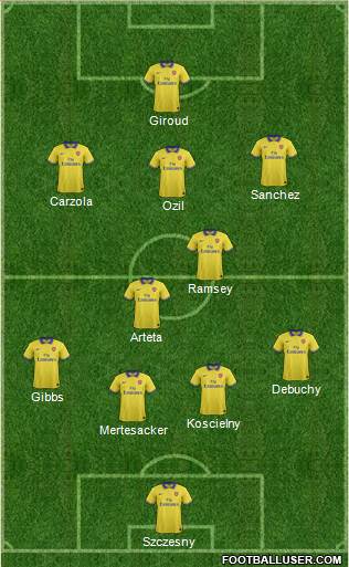 Arsenal Formation 2014