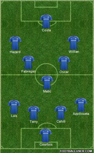 Chelsea Formation 2014
