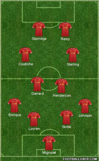 Liverpool Formation 2014