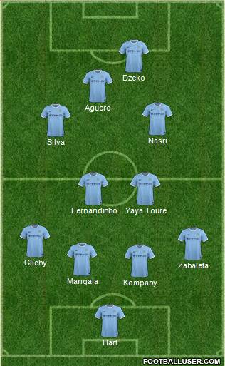 Manchester City Formation 2014
