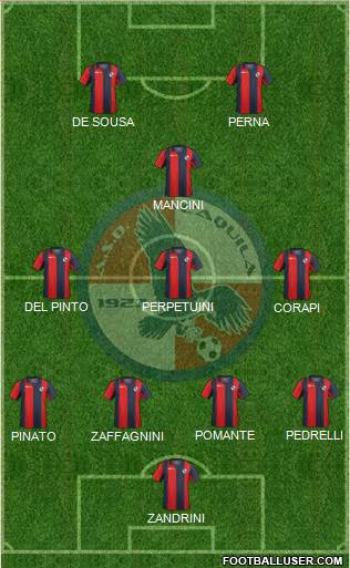 L'Aquila Formation 2014