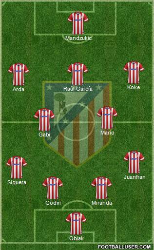 C. Atlético Madrid S.A.D. Formation 2014