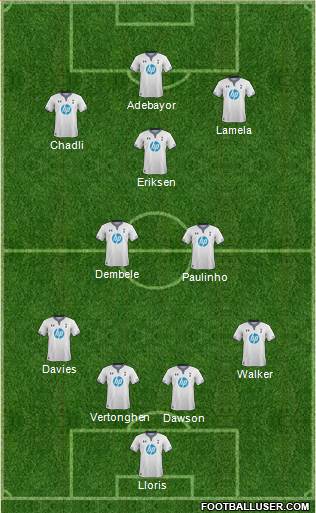Tottenham Hotspur Formation 2014