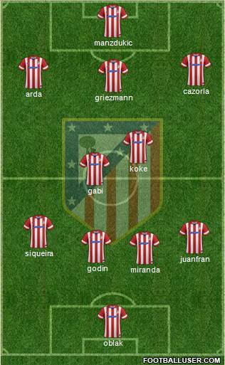 C. Atlético Madrid S.A.D. Formation 2014