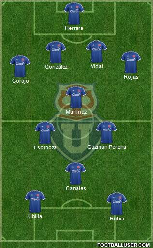 CF Universidad de Chile Formation 2014