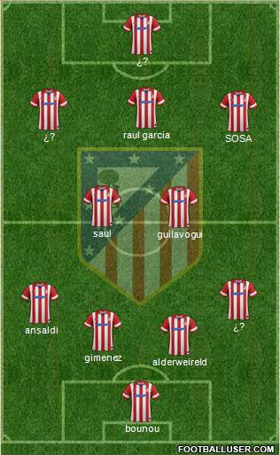 C. Atlético Madrid S.A.D. Formation 2014