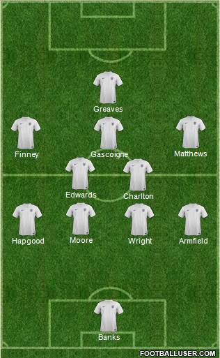 England Formation 2014