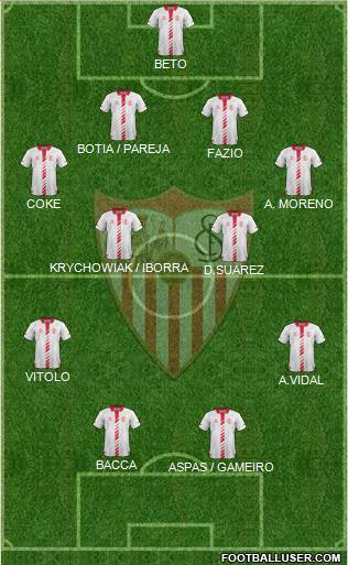 Sevilla F.C., S.A.D. Formation 2014