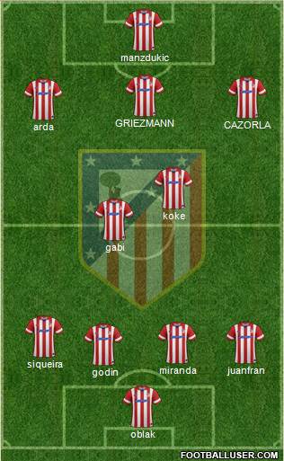 C. Atlético Madrid S.A.D. Formation 2014