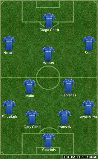 Chelsea Formation 2014