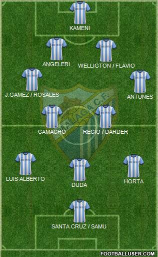 Málaga C.F., S.A.D. Formation 2014