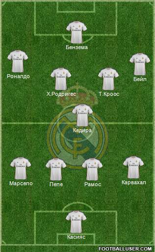 Real Madrid C.F. Formation 2014