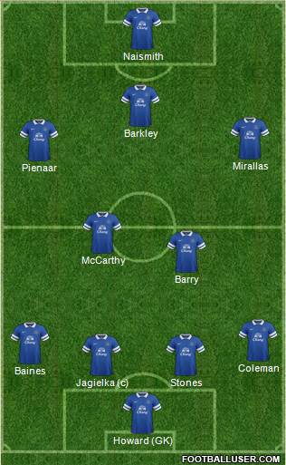 Everton Formation 2014