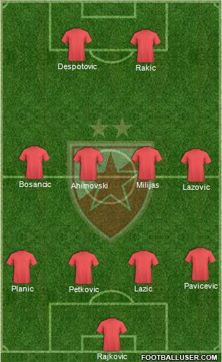 FC Red Star Belgrade Formation 2014