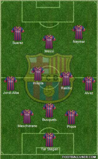 F.C. Barcelona Formation 2014