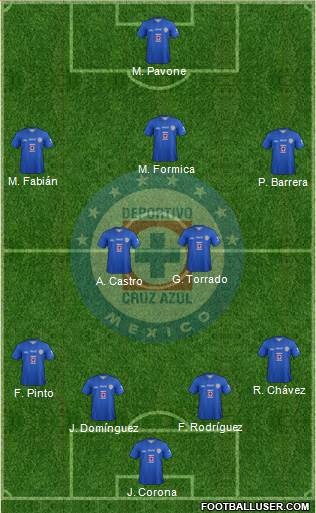 Club Deportivo Cruz Azul Formation 2014