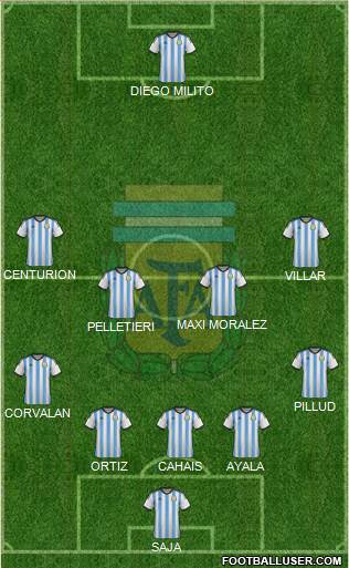 Argentina Formation 2014