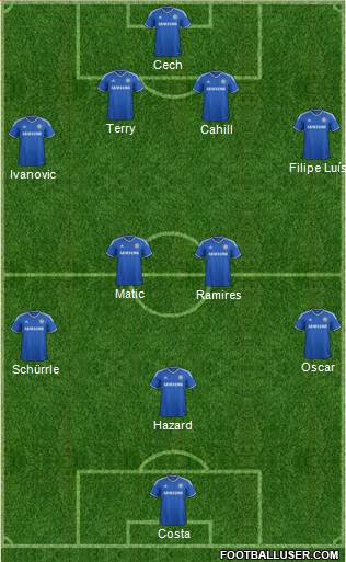 Chelsea Formation 2014
