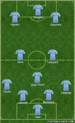 Manchester City Formation 2014