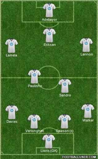 Tottenham Hotspur Formation 2014