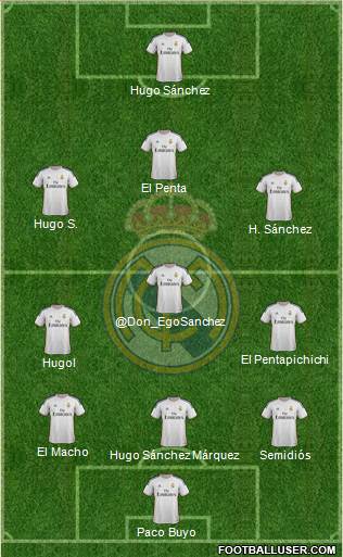Real Madrid C.F. Formation 2014