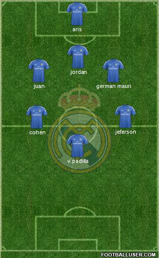Real Madrid C.F. Formation 2014