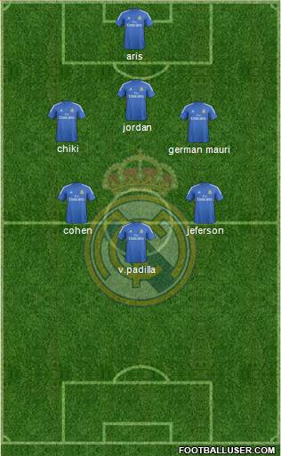 Real Madrid C.F. Formation 2014