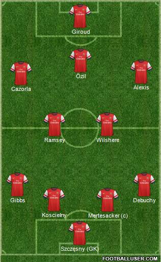 Arsenal Formation 2014