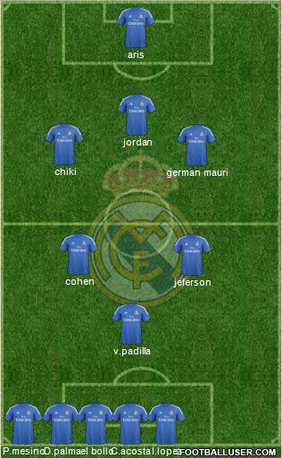 Real Madrid C.F. Formation 2014
