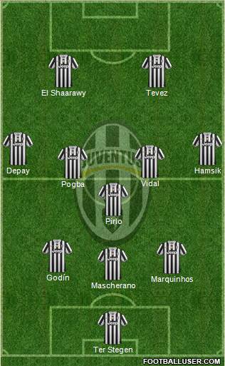 Juventus Formation 2014