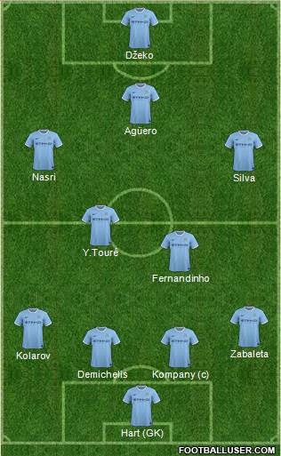 Manchester City Formation 2014