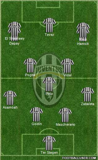 Juventus Formation 2014