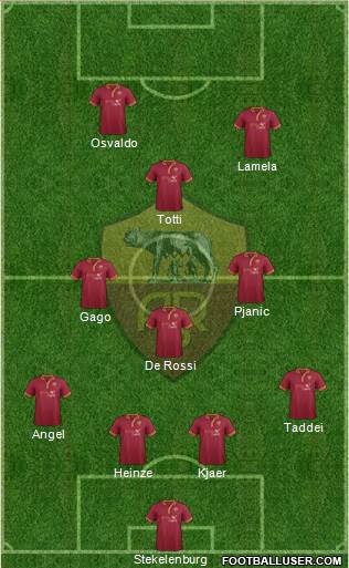 AS Roma Formation 2014