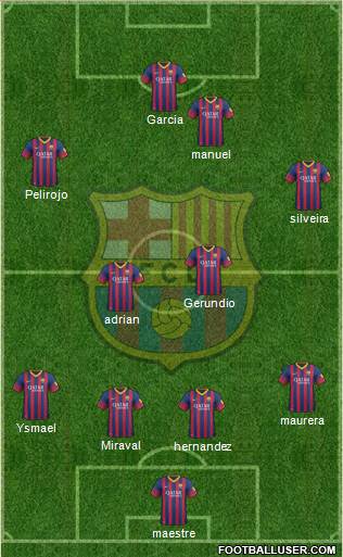 F.C. Barcelona Formation 2014
