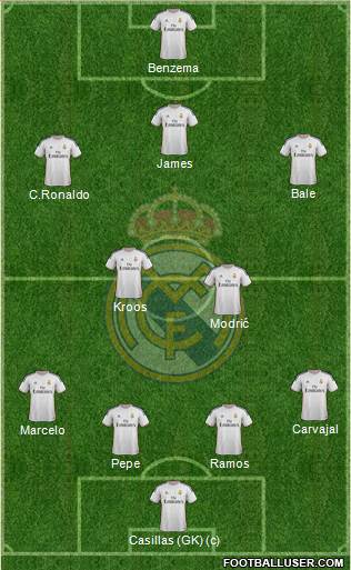 Real Madrid C.F. Formation 2014