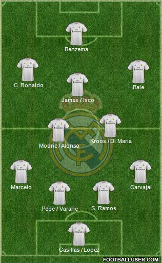 Real Madrid C.F. Formation 2014