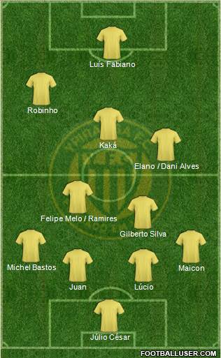 Ypiranga FC Formation 2014